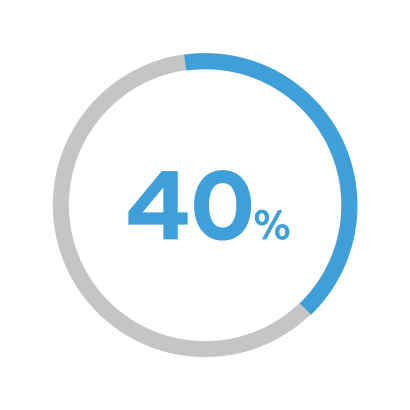 immagine con percentuale 40%